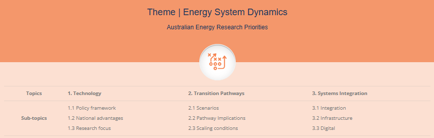 Energy System Dynamics priorities listed