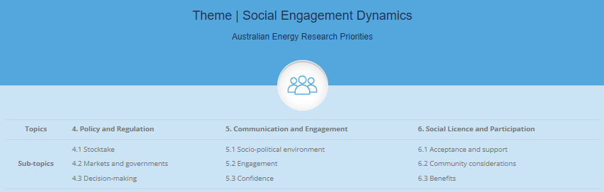  Social Engagement Dynamics priorities listed
