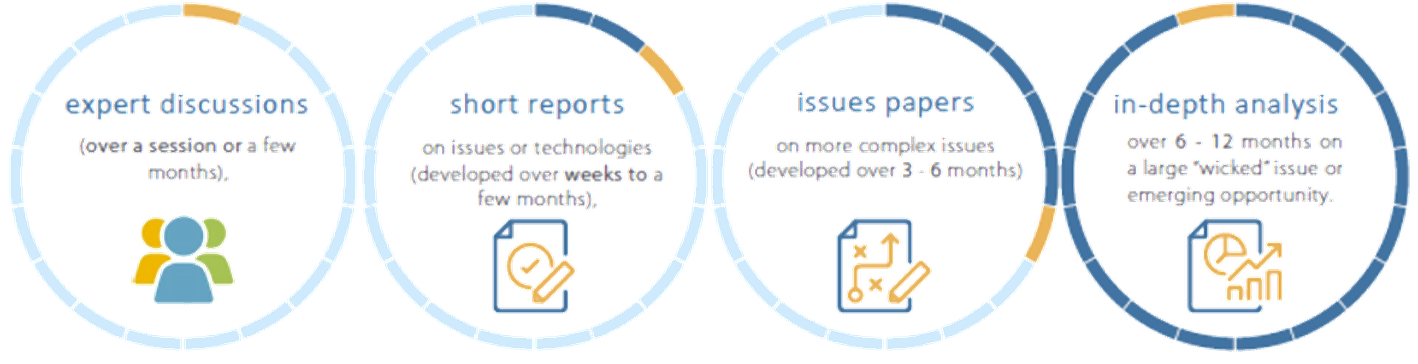 ACOLA delivery models infographic